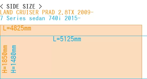 #LAND CRUISER PRAD 2.8TX 2009- + 7 Series sedan 740i 2015-
